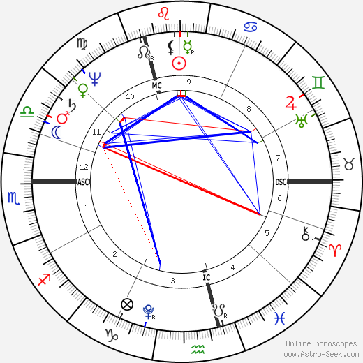 William Henry Ireland birth chart, William Henry Ireland astro natal horoscope, astrology