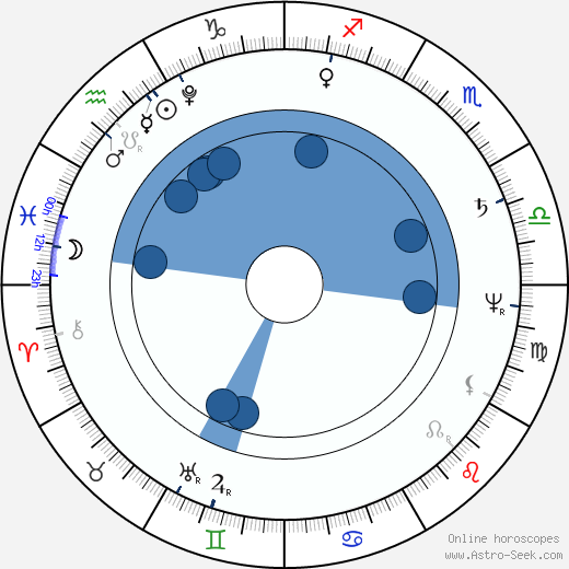 E. T. A. Hoffmann wikipedia, horoscope, astrology, instagram