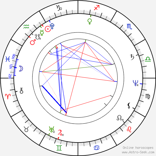 E. T. A. Hoffmann birth chart, E. T. A. Hoffmann astro natal horoscope, astrology