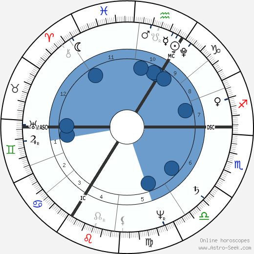 Johann Joseph von Görres wikipedia, horoscope, astrology, instagram