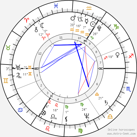 Johann Joseph von Görres birth chart, biography, wikipedia 2023, 2024