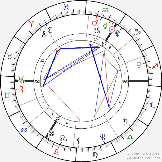 Johann Joseph von Görres birth chart, Johann Joseph von Görres astro natal horoscope, astrology