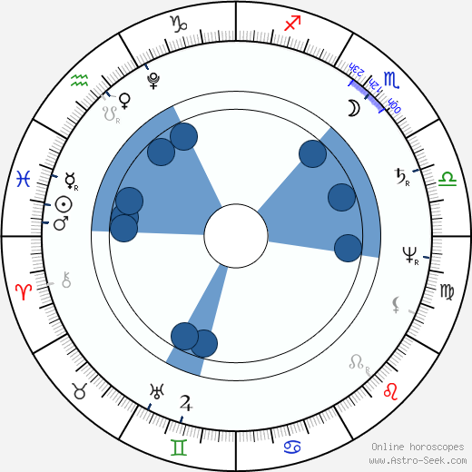 Duchess Louise of Mecklenburg-Strelitz horoscope, astrology, sign, zodiac, date of birth, instagram