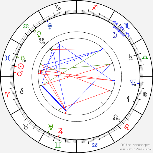 Duchess Louise of Mecklenburg-Strelitz birth chart, Duchess Louise of Mecklenburg-Strelitz astro natal horoscope, astrology