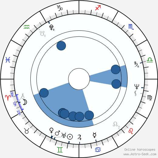 John Constable wikipedia, horoscope, astrology, instagram