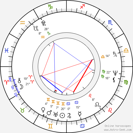 John Constable birth chart, biography, wikipedia 2023, 2024