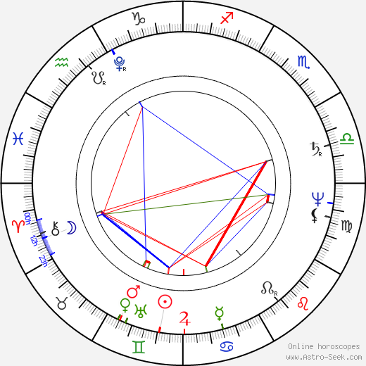 John Constable birth chart, John Constable astro natal horoscope, astrology