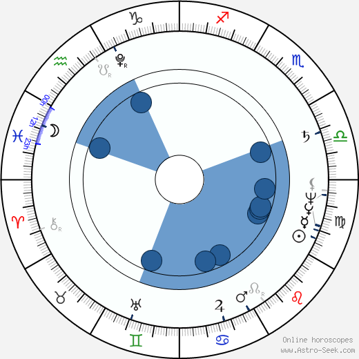 Georg Friedrich Treitschke horoscope, astrology, sign, zodiac, date of birth, instagram