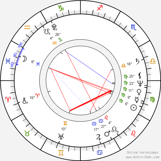 Georg Friedrich Treitschke birth chart, biography, wikipedia 2024, 2025