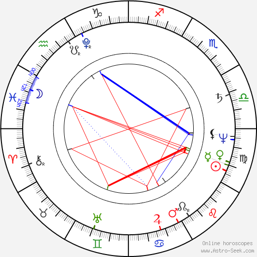 Georg Friedrich Treitschke birth chart, Georg Friedrich Treitschke astro natal horoscope, astrology