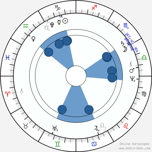 Élisa Bonaparte wikipedia, biography, birth chart, instagram Élisa Bonaparte wikipedia, horoscope, astrology, instagram