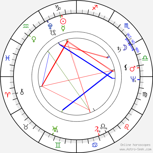 Élisa Bonaparte birth chart, Élisa Bonaparte astro natal horoscope, astrology