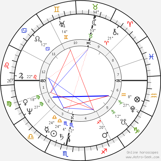 Heinrich Von Kleist birth chart, biography, wikipedia 2023, 2024