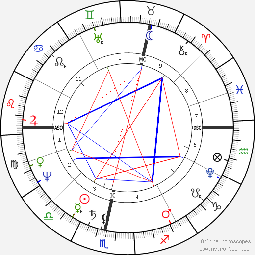 Heinrich Von Kleist birth chart, Heinrich Von Kleist astro natal horoscope, astrology