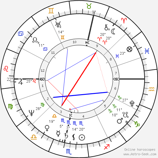 Henry Robertson Hartley birth chart, biography, wikipedia 2023, 2024