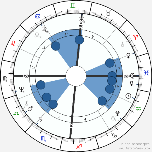 Luise Karoline Brachmann wikipedia, biography, birth chart, instagram Luise Karoline Brachmann wikipedia, horoscope, astrology, instagram