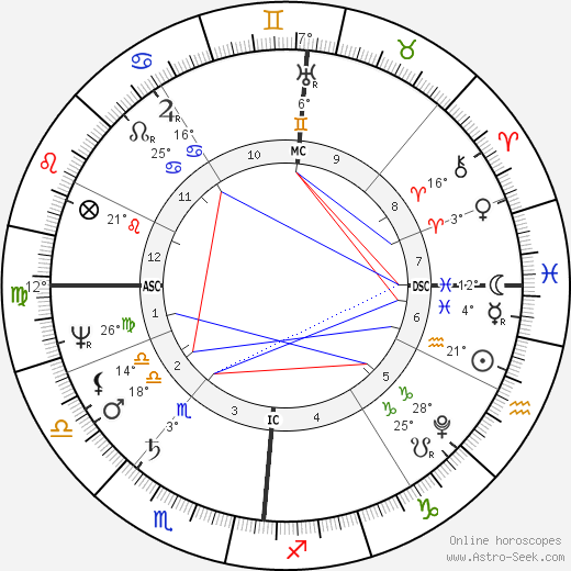 Luise Karoline Brachmann birth chart, biography, wikipedia 2023, 2024