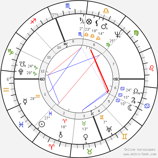 Roger Taney birth chart, biography, wikipedia 2024, 2025