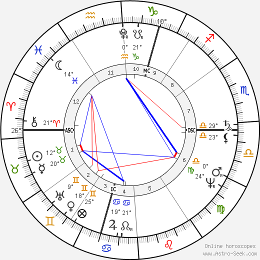 Karl Wilhelm Naundorff birth chart, biography, wikipedia 2023, 2024