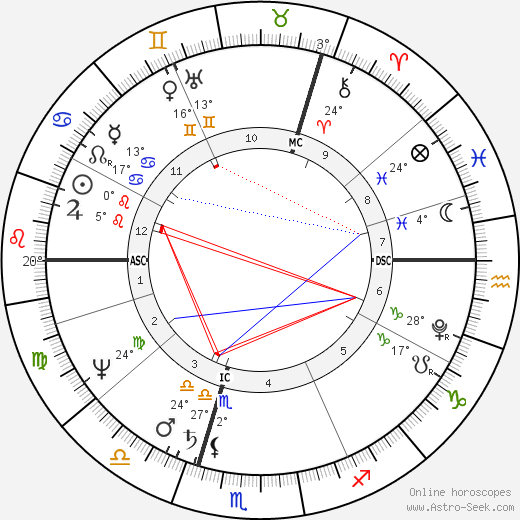 Philipp Otto Runge birth chart, biography, wikipedia 2024, 2025