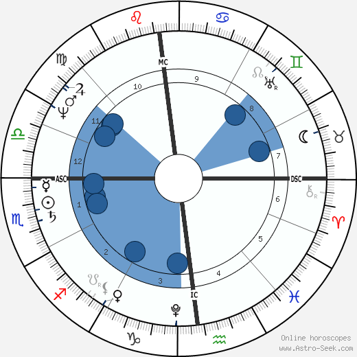 Giovanni Belzoni wikipedia, horoscope, astrology, instagram