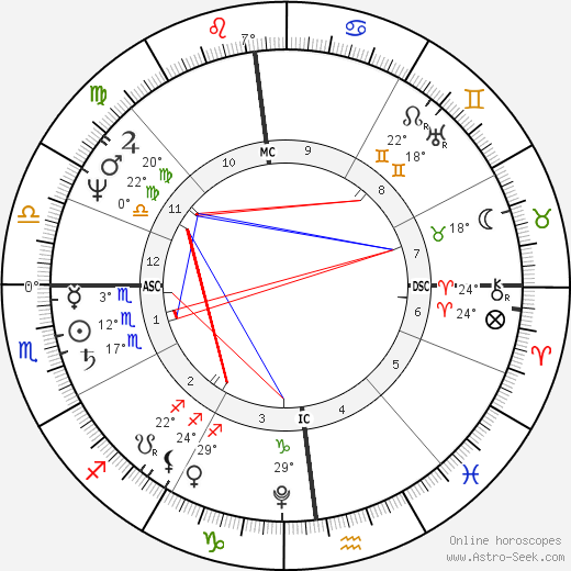 Giovanni Belzoni birth chart, biography, wikipedia 2023, 2024