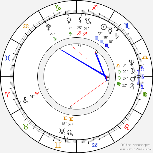 Johann Hummel birth chart, biography, wikipedia 2024, 2025