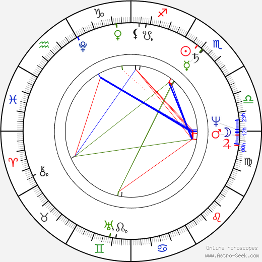 Johann Hummel birth chart, Johann Hummel astro natal horoscope, astrology