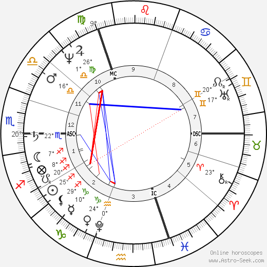 Humphrey Davy birth chart, biography, wikipedia 2024, 2025