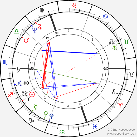 Humphrey Davy birth chart, Humphrey Davy astro natal horoscope, astrology