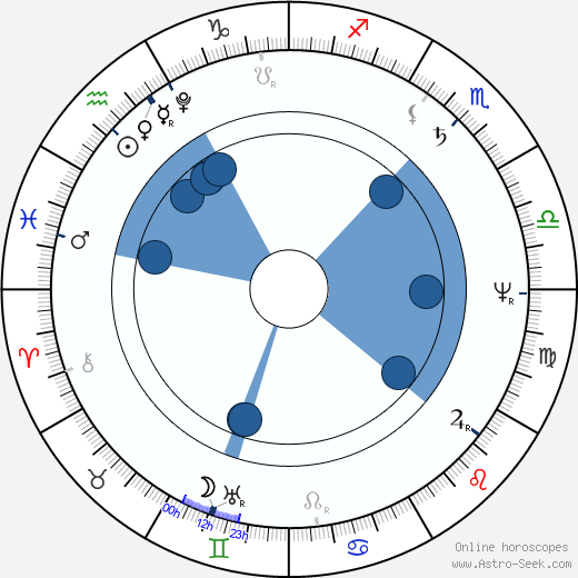 Ugo Foscolo horoscope, astrology, sign, zodiac, date of birth, instagram