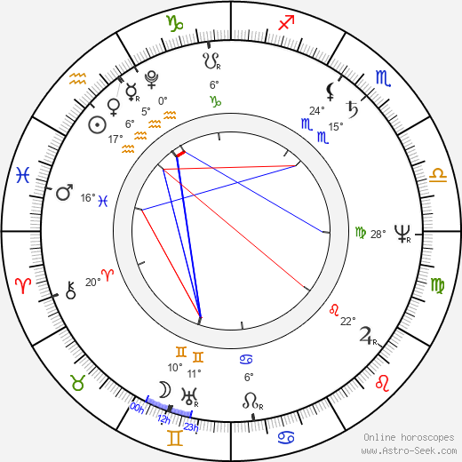 Ugo Foscolo birth chart, biography, wikipedia 2024, 2025