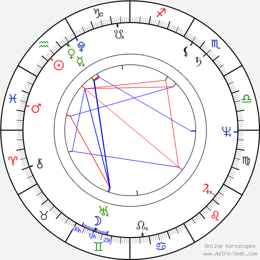 Ugo Foscolo birth chart, Ugo Foscolo astro natal horoscope, astrology