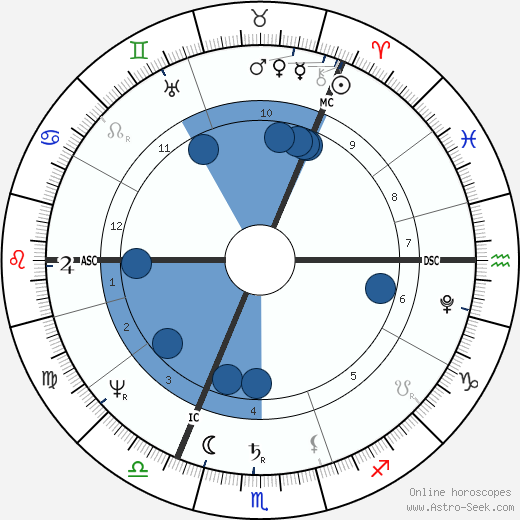 John Strachan wikipedia, horoscope, astrology, instagram