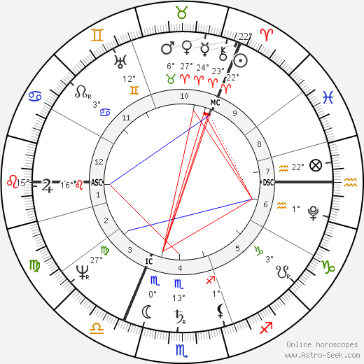 John Strachan birth chart, biography, wikipedia 2024, 2025