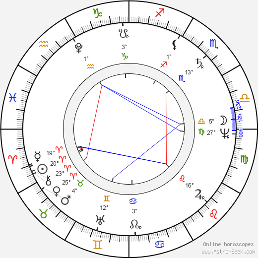 William Hazlitt birth chart, biography, wikipedia 2024, 2025