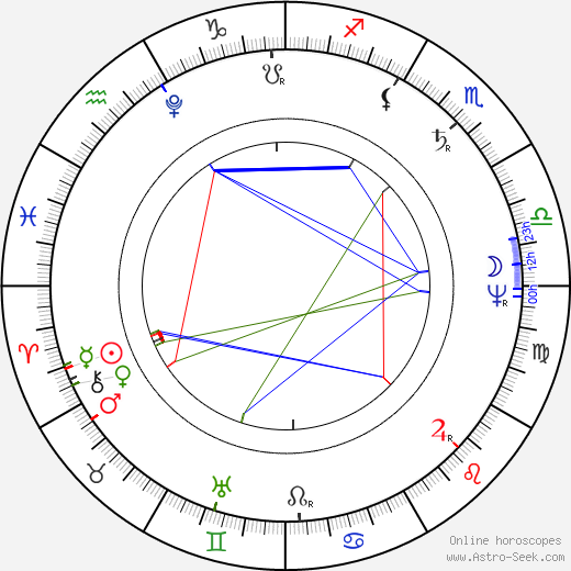 William Hazlitt birth chart, William Hazlitt astro natal horoscope, astrology