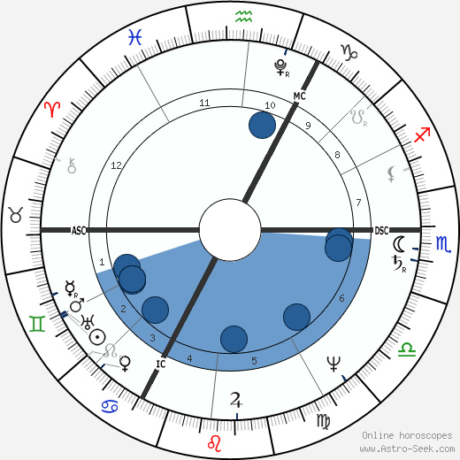 Beau Brummel wikipedia, horoscope, astrology, instagram