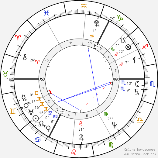 Beau Brummel birth chart, biography, wikipedia 2023, 2024