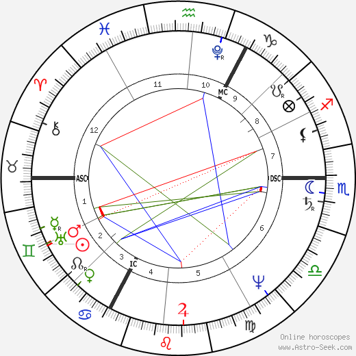 Beau Brummel birth chart, Beau Brummel astro natal horoscope, astrology