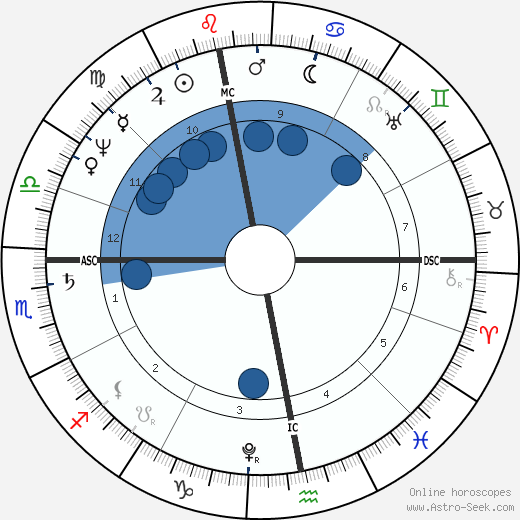 Sophie von Sachsen-Coburg-Saalfeld wikipedia, horoscope, astrology, instagram