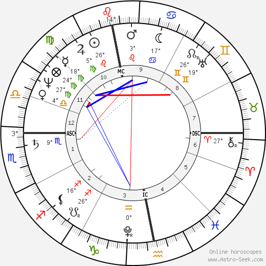 Sophie von Sachsen-Coburg-Saalfeld birth chart, biography, wikipedia 2023, 2024