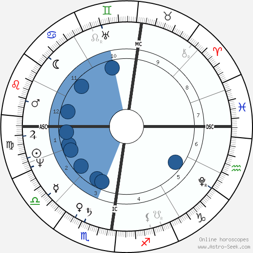 Willem Van den Hull wikipedia, horoscope, astrology, instagram