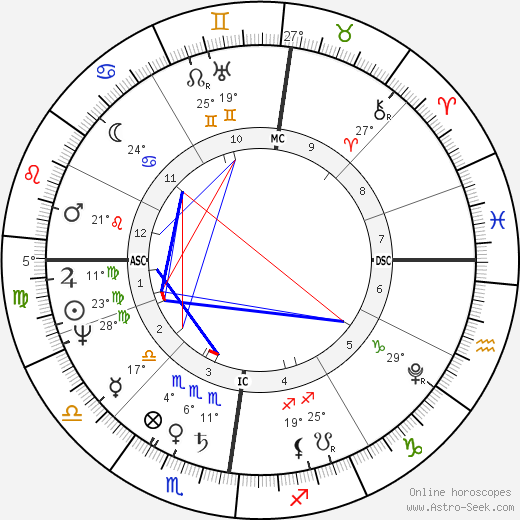 Willem Van den Hull birth chart, biography, wikipedia 2023, 2024