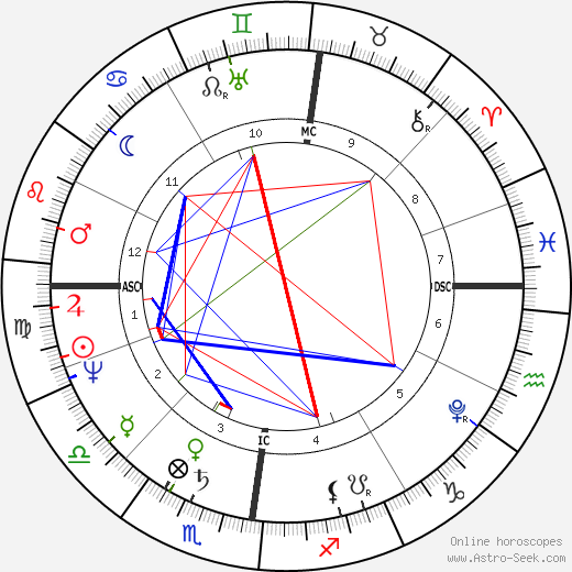 Willem Van den Hull birth chart, Willem Van den Hull astro natal horoscope, astrology