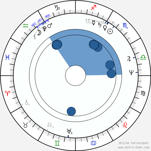 Adam Oehlenschläger horoscope, astrology, sign, zodiac, date of birth, instagram