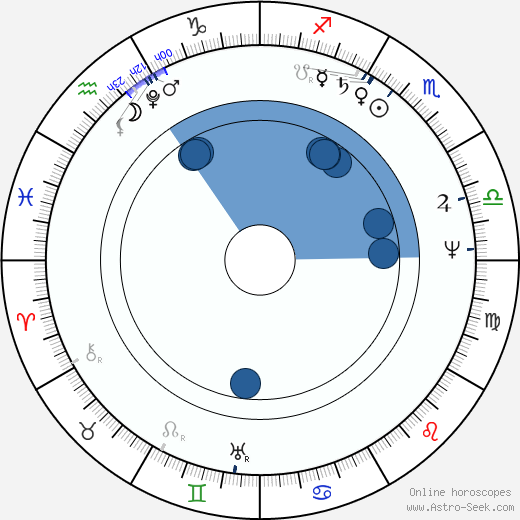 Adam Oehlenschläger wikipedia, horoscope, astrology, instagram