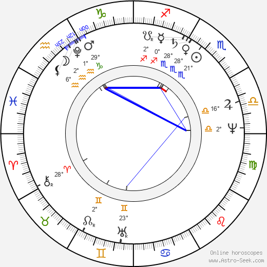 Adam Oehlenschläger birth chart, biography, wikipedia 2024, 2025
