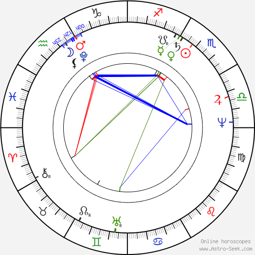Adam Oehlenschläger birth chart, Adam Oehlenschläger astro natal horoscope, astrology