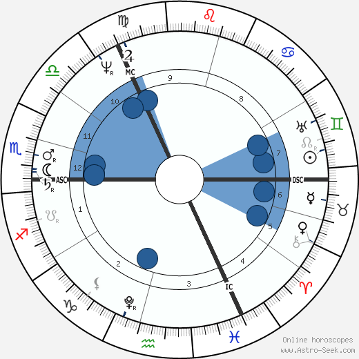 Thomas Moore wikipedia, biography, birth chart, instagram Thomas Moore wikipedia, horoscope, astrology, instagram